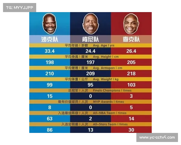 NBA全明星周末活动安排，新赛制实战测试