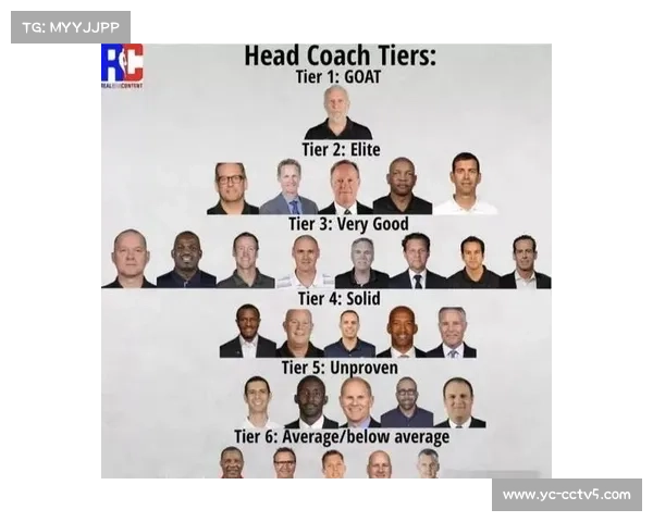 NBA考虑修改挑战规则，教练组反馈意见征集