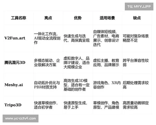 AI工具提升电竞数据分析效率，助力战队决策