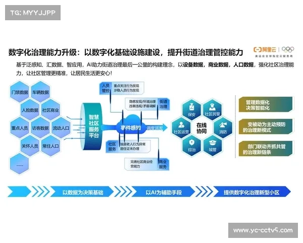 执行方引入评价模型 实现了体育智能化管理在数字化升级阶段的量化管控